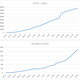 Number of COVID-19 cases in China and Outside of China at 2/19/2020.